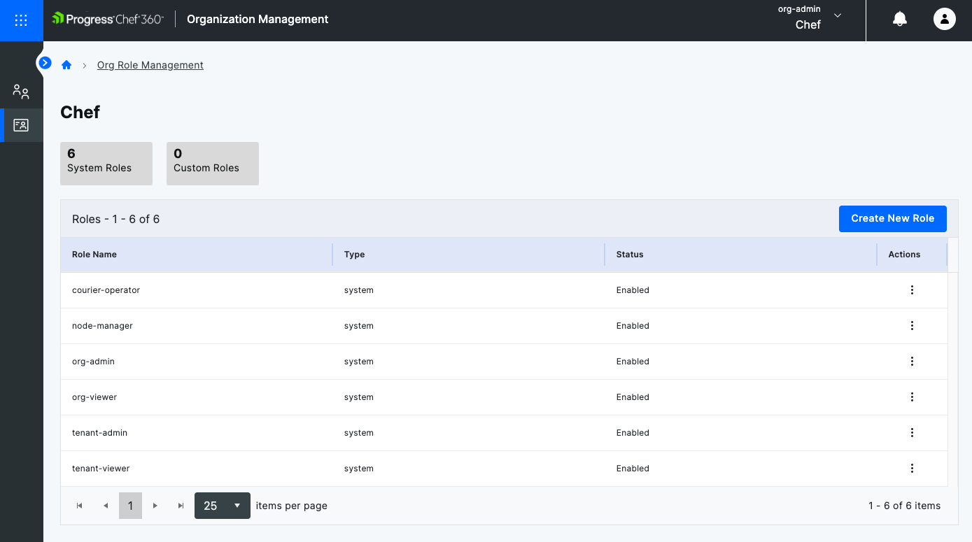 The Org Role Management page with 6 enabled system roles listed, and counters for system and custom roles at the top.